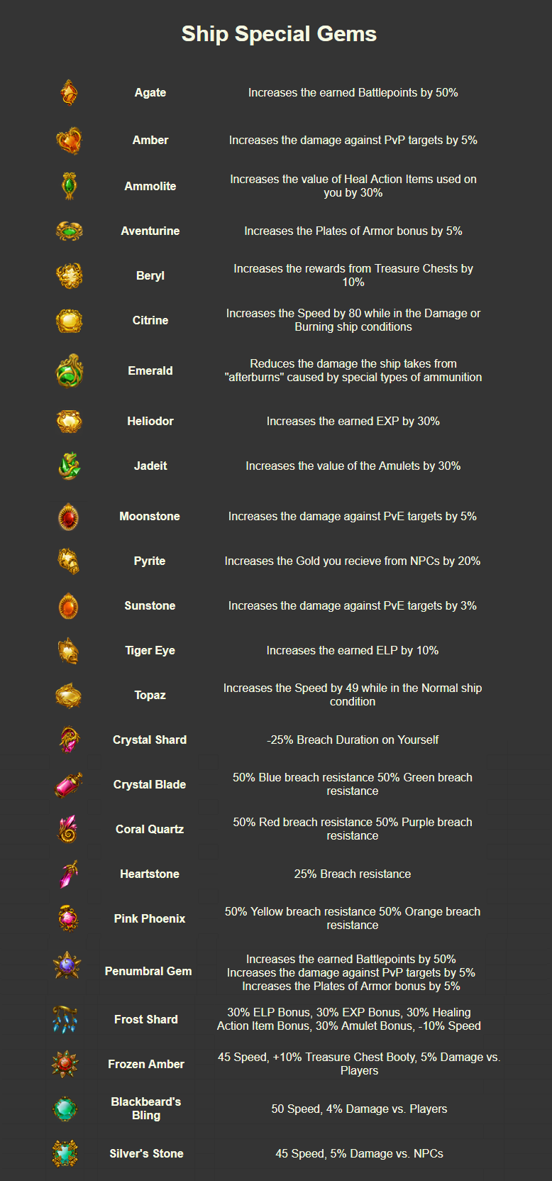 specialgemsupdate27052026.png